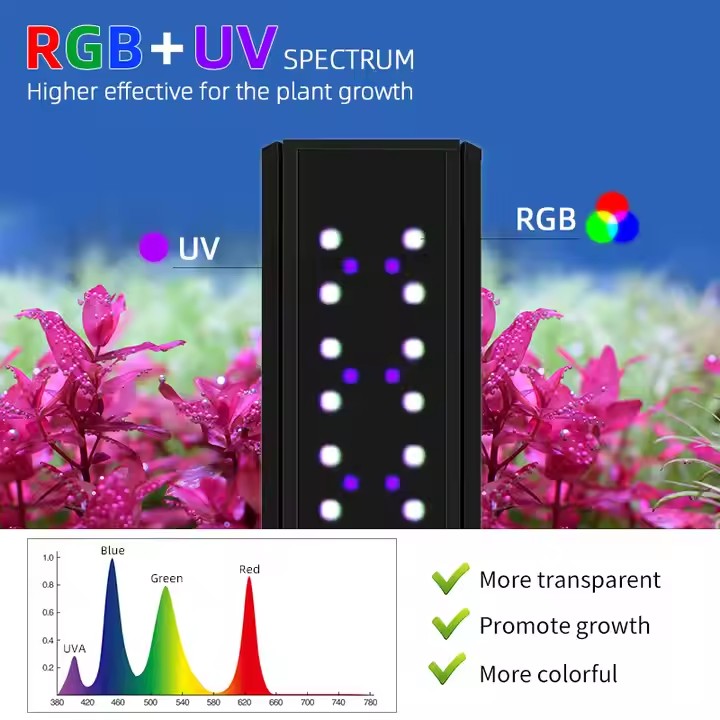 Светильники WEEK AQUA S Series – обзор и цена Marine Aquarium Uv