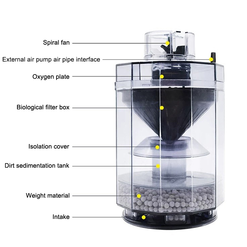 Коллектор отходов для аквариум – обзор и цена Marine Aquarium Uv Filter