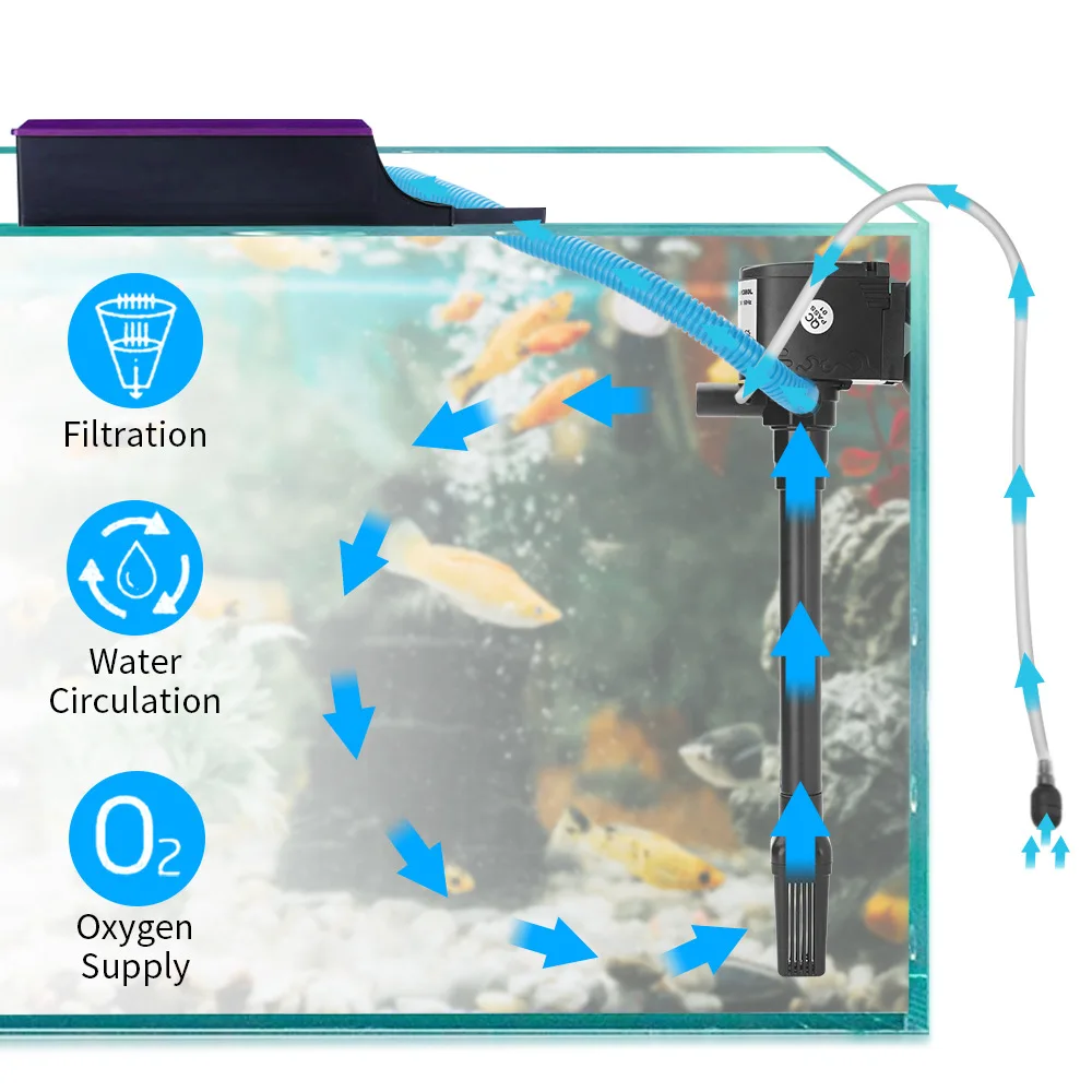 Аквариумный насос 3 в 1, цирку – обзор и цена Marine Aquarium Overflow Box