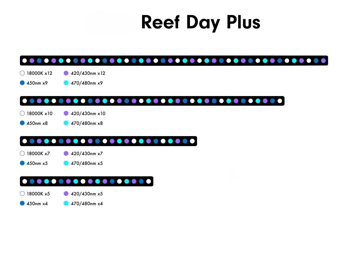 Светодиодный аквариумный свети – обзор и цена Marine Aquarium Uv