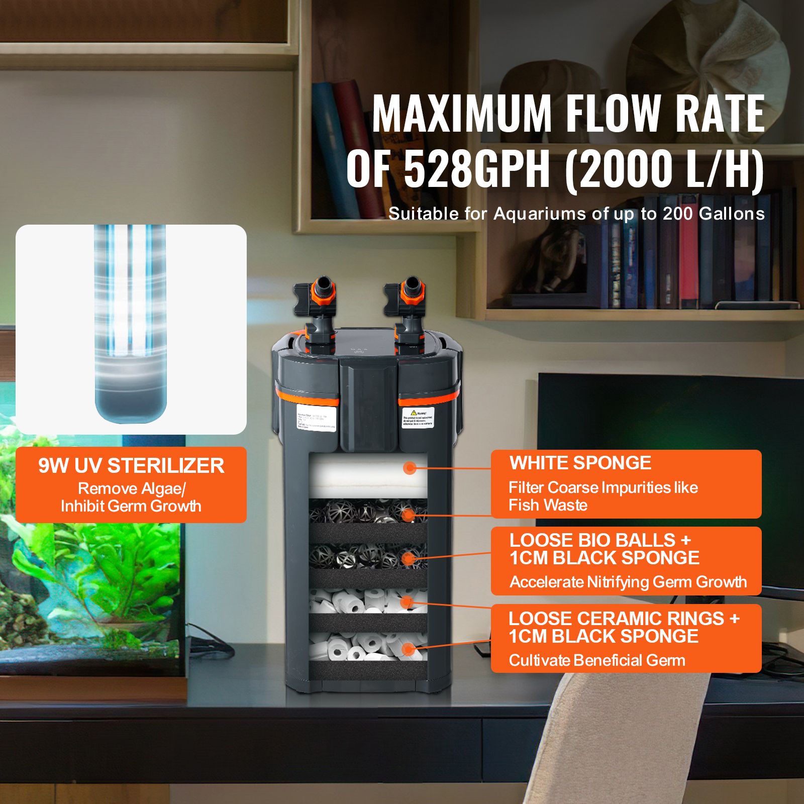 Аквариумный фильтр 528GPH, 5-с – обзор и цена Marine Aquarium Uv Filter